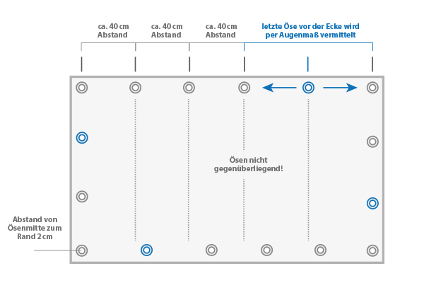 140_oesen_schattiernetz Info zur Ösensetzung