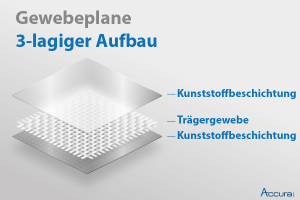 180_abdeckplane_weiss_aufbau Abdeckplane 180 Planenaufbau