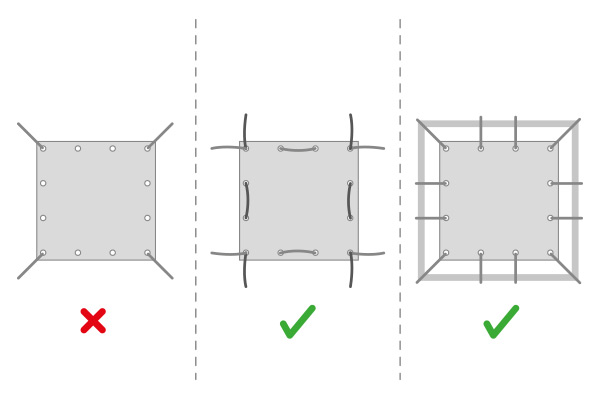 Schattiernetze korrekt befestigen - alle Ösen nutzen Grafik für die korrekte Befestigung von Schattiernetzen mit Ösen. Alle Ösen müssen für eine windstabile Montage genutzt werden.