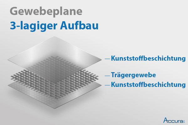 Abdeckplane 280 wasserdicht