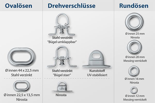 Ösen bei PVC-Planen und Outdoor-Vorhängen – Fachwissen für die richtige Wahl