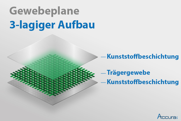 Abdeckplane grün mit Ösen für Holz Brennholz spezielle Abmessungen